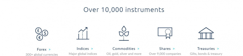 CMC Markets Account Type