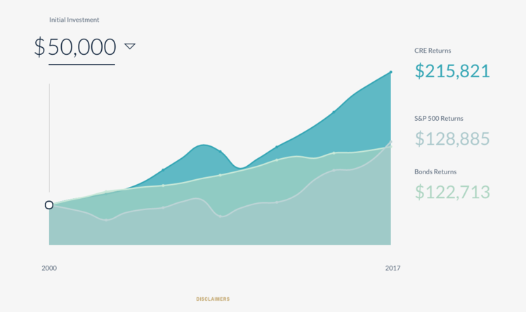 crowdstreet products