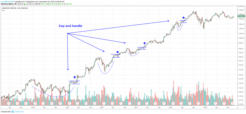 cup and handle