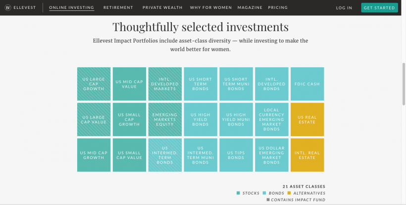 ellevest product