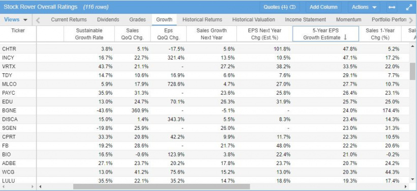 Growth investors