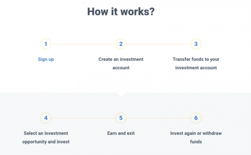 how does work crowdestate