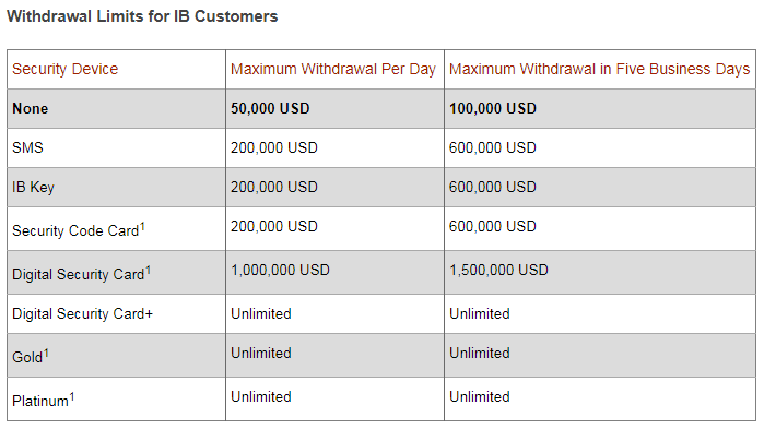 interactive brokers withdrawal