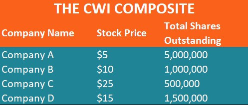 market capitalization