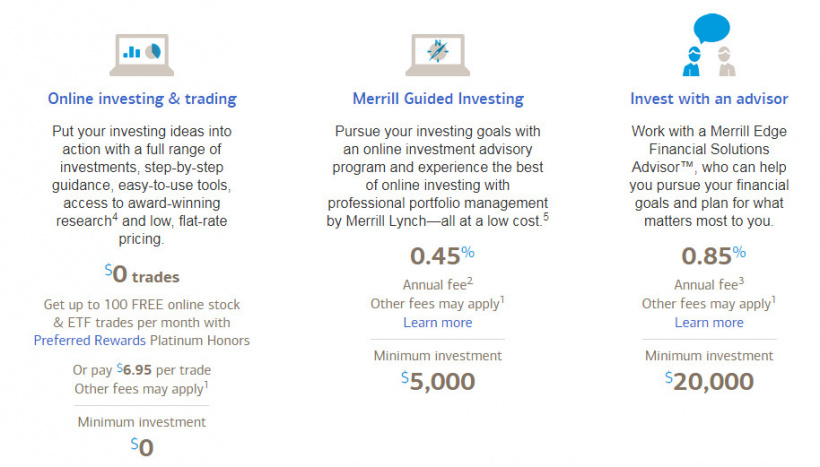 merrill edge fee