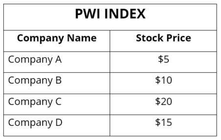 price weighted