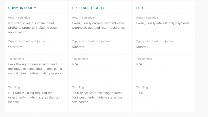 realtyshares portfolio