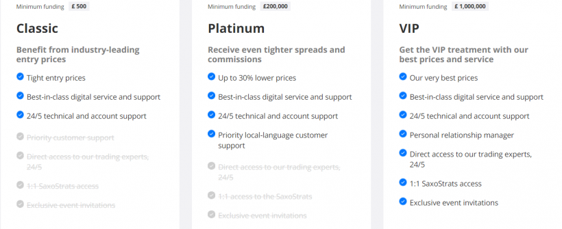 saxo bank accounts type