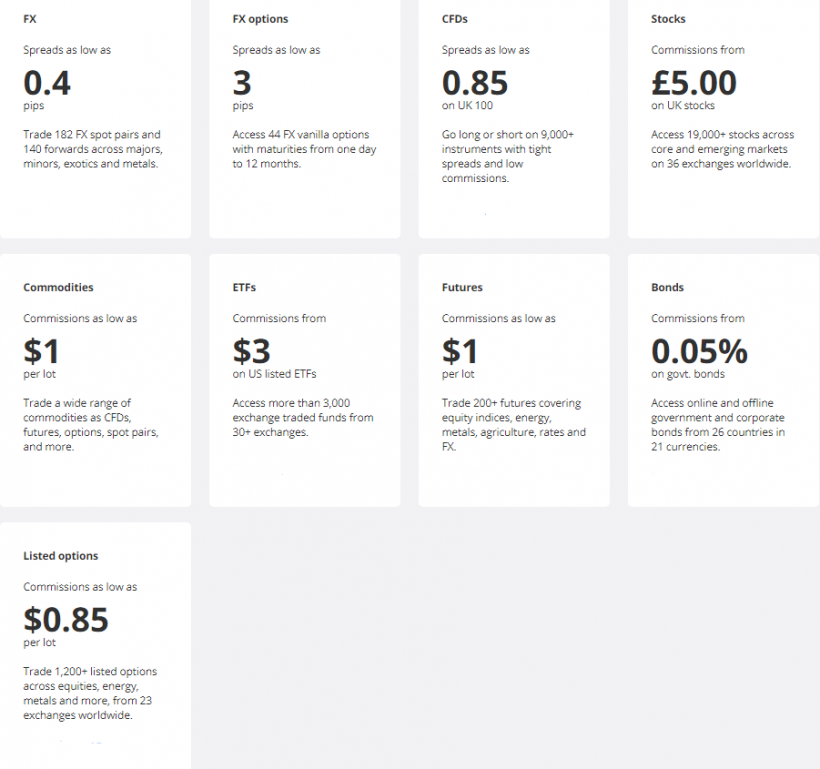 Saxo Bank fees