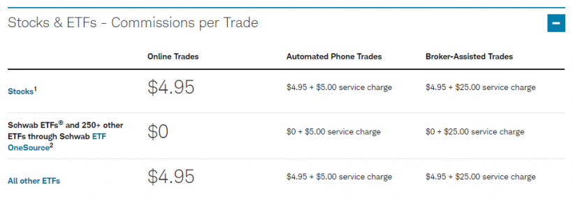 schwab fee