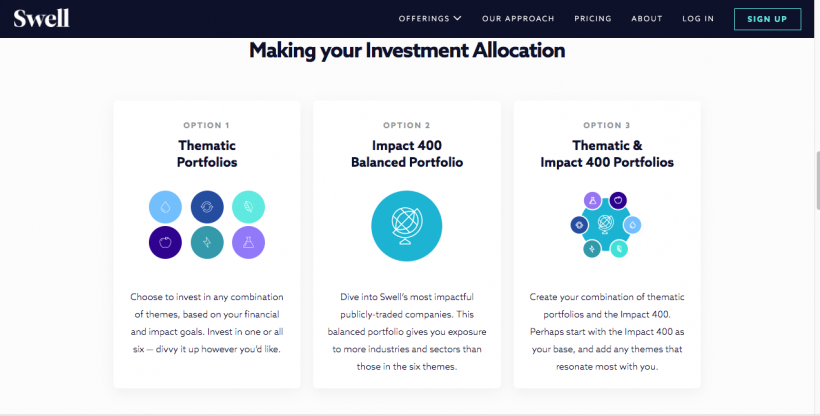 swell investing tools