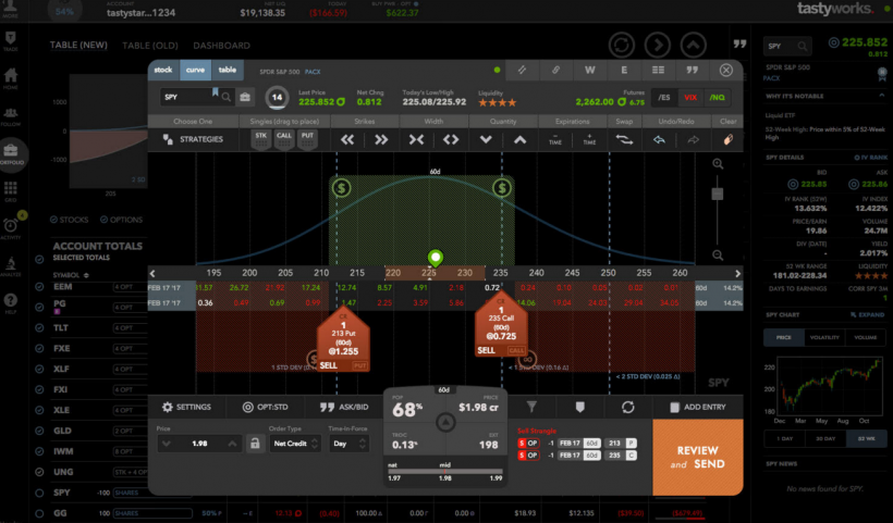 tastyworks tools