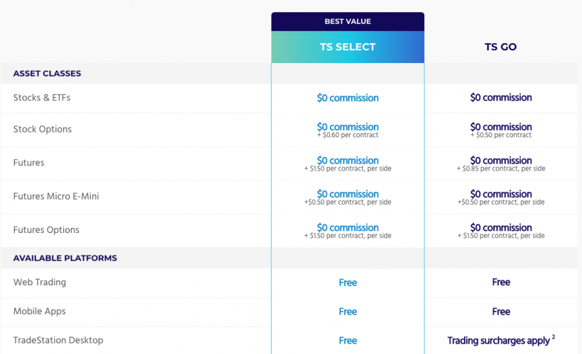 tradestation fees