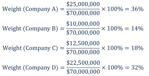 weight of each index